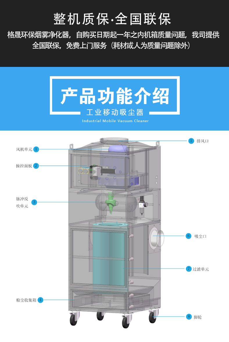 工業(yè)粉塵凈化器
